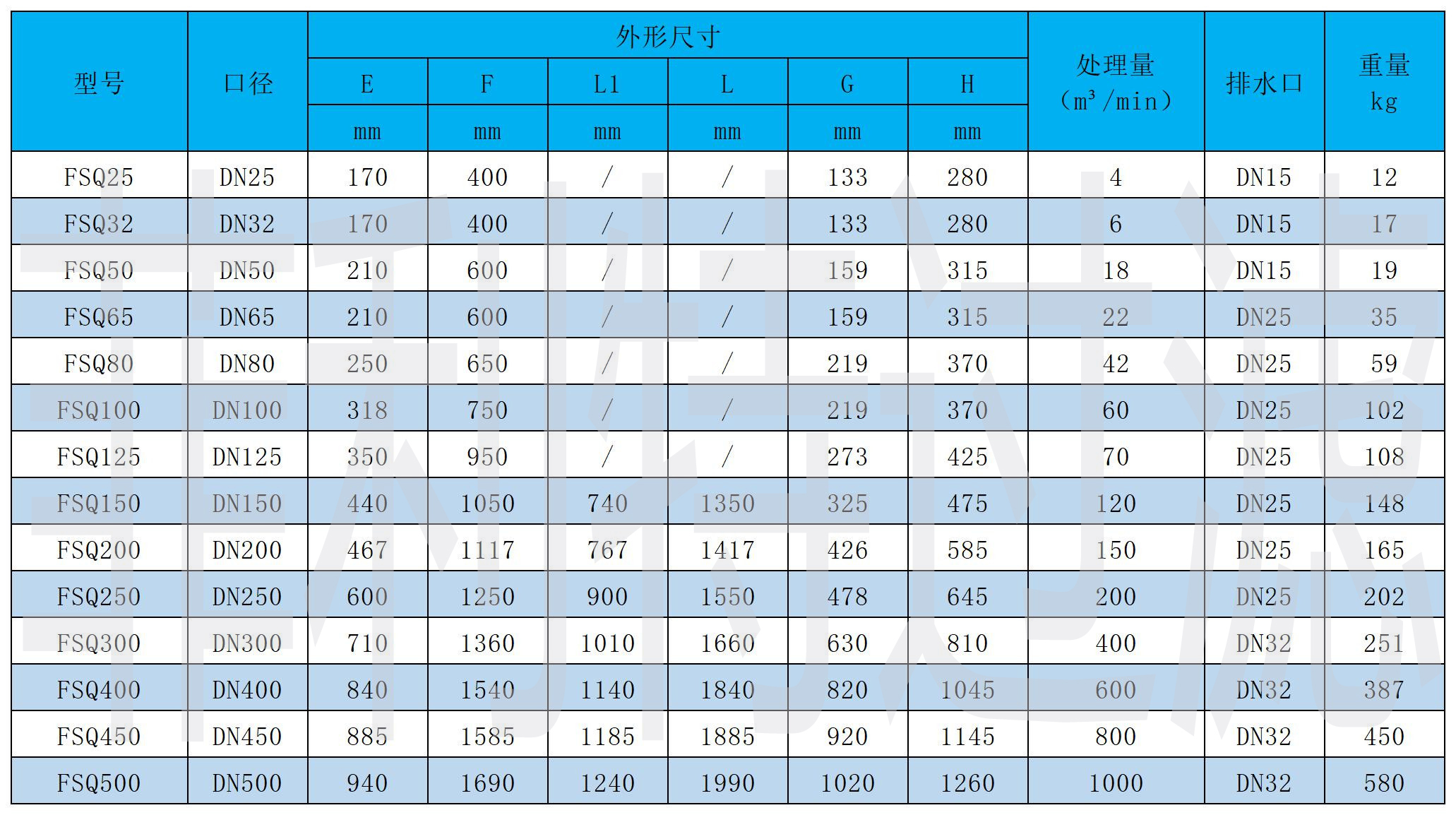 設(shè)備表格(45)
